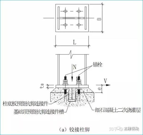 最详细的轻型门式刚架钢结构连接设计 - 知乎