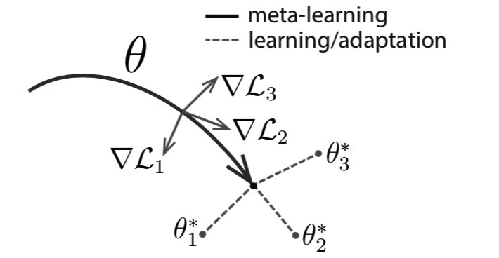 一文入门元学习（Meta-Learning）（附代码）