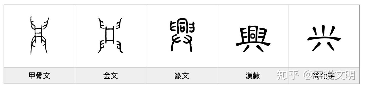 兴——每日一字·𦥑部字 - 知乎