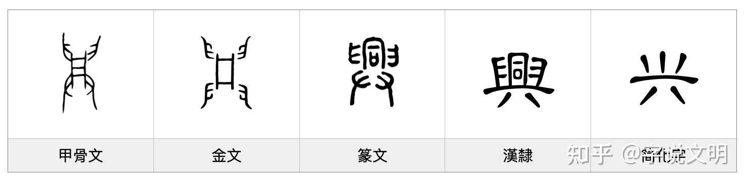 兴——每日一字·𦥑部字 - 知乎