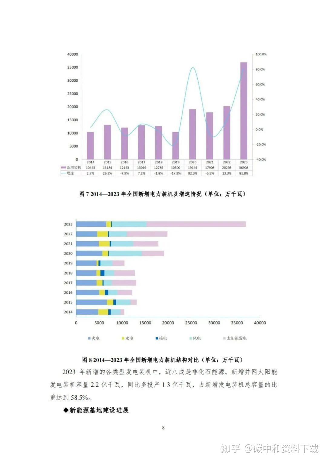 可再生能源发电量达3万亿千瓦时!