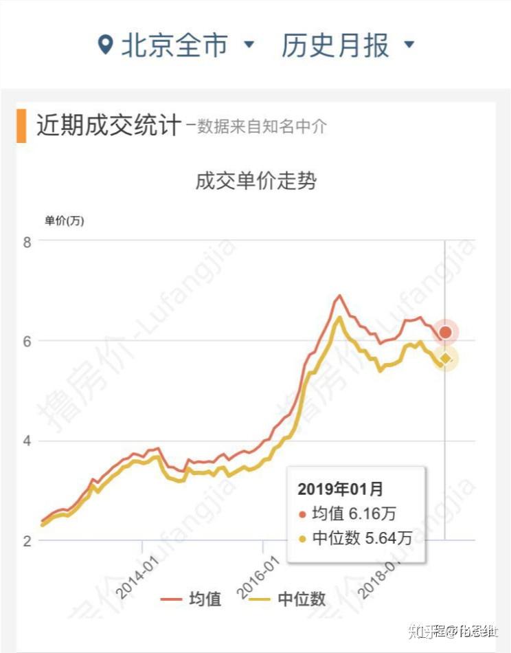 北京买房攻略 - 知乎