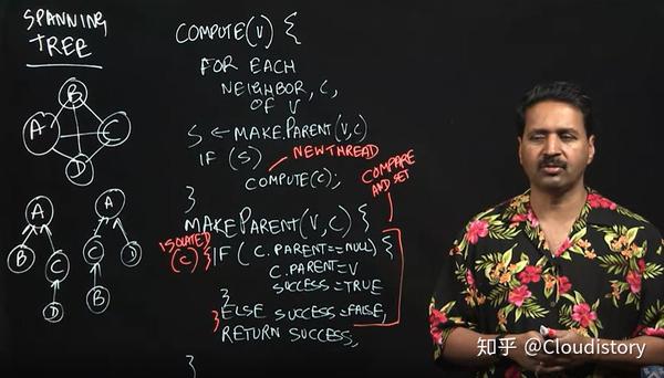 Concurrent Programming In Java 2st Week Concurrent programming in java 2st week