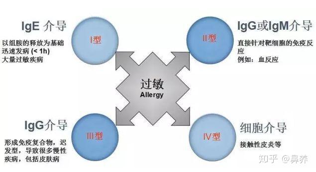 夏季吹空調過敏性鼻炎犯了很難受原來這個病是這樣防治的