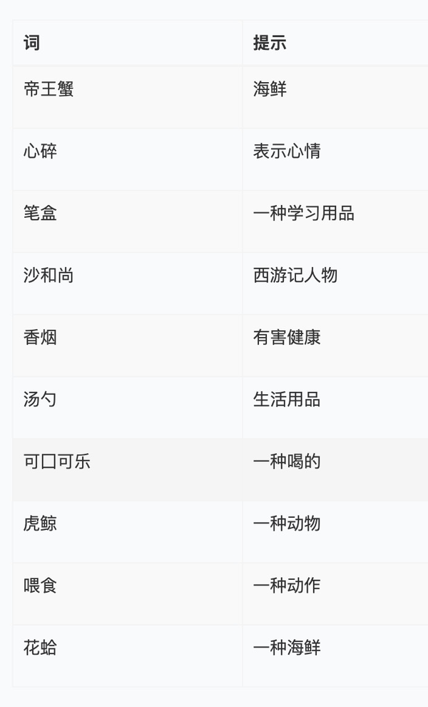有什么有趣的词适合你画我猜的游戏 你画我猜成语 精作网