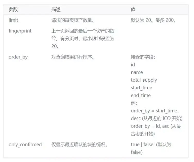TRON开发者指南 | 第四十二期：关于TRON GRID—新的API服务 - 知乎