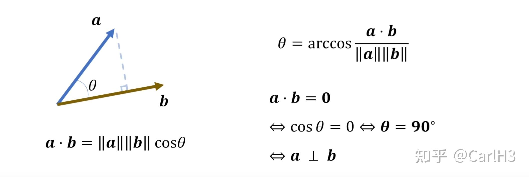 Games105-Math Background - 知乎
