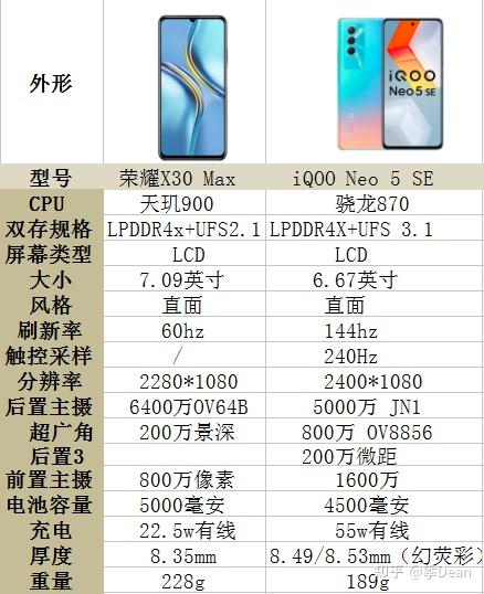 x30max参数配置图片