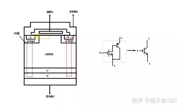 [初阶科普向] igbt这玩意儿——定义怎么看