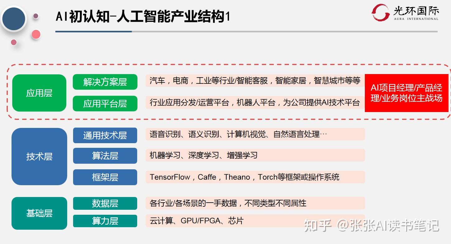 人工智能内容创作工具：免费下载最全面的aigc工具箱 (人工智能内容生成)
