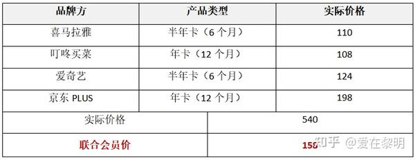 哔哩哔哩5级号购买有优惠吗知乎