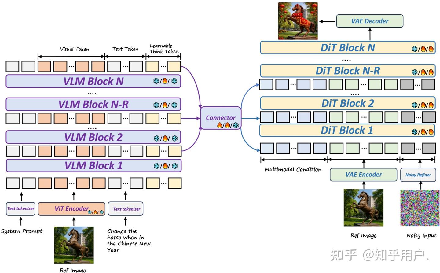 DeepGen 1.0 A Lightweight Unified Multimodal Model for Advancing Image ...
