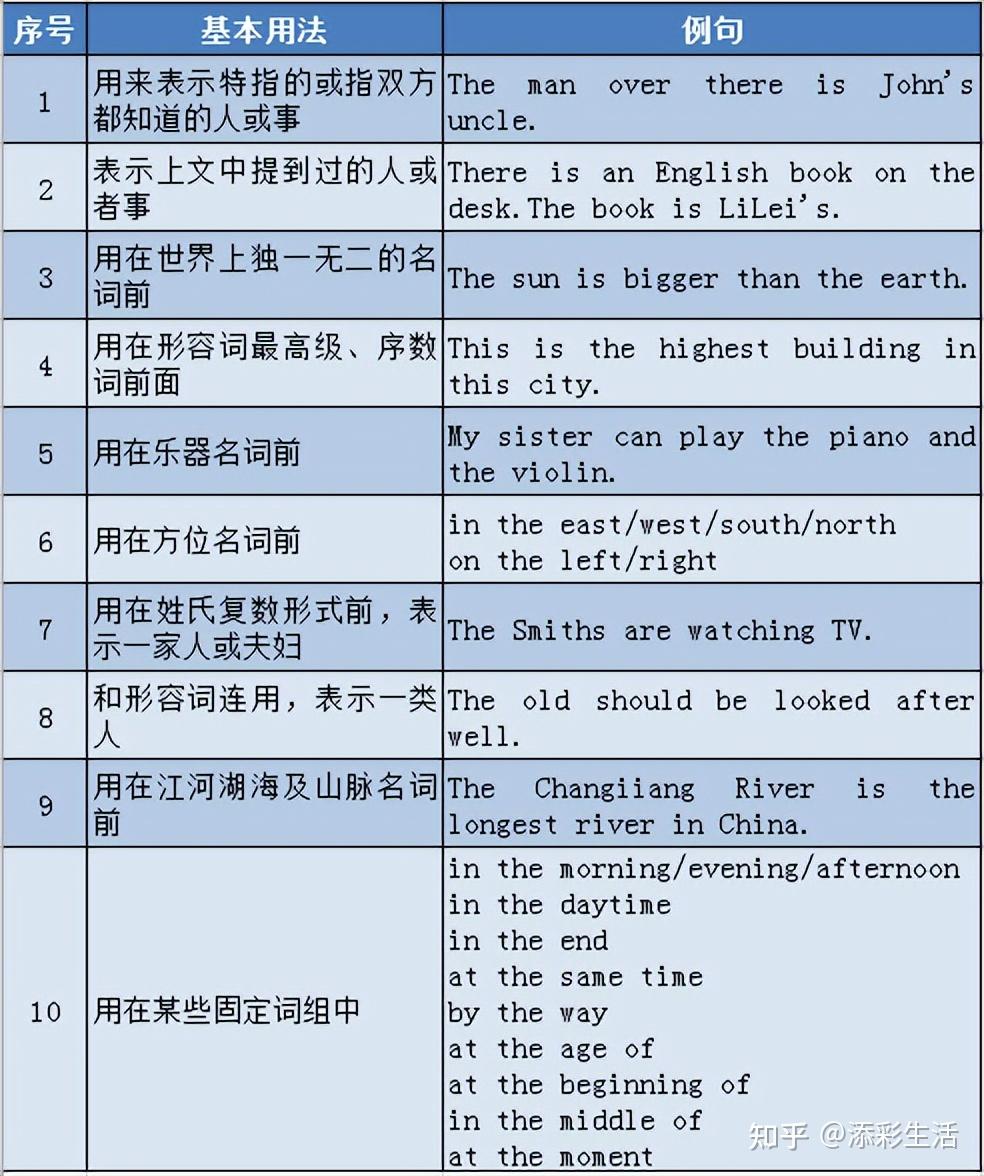 高考英语24个语法梳理！（收藏） - 知乎
