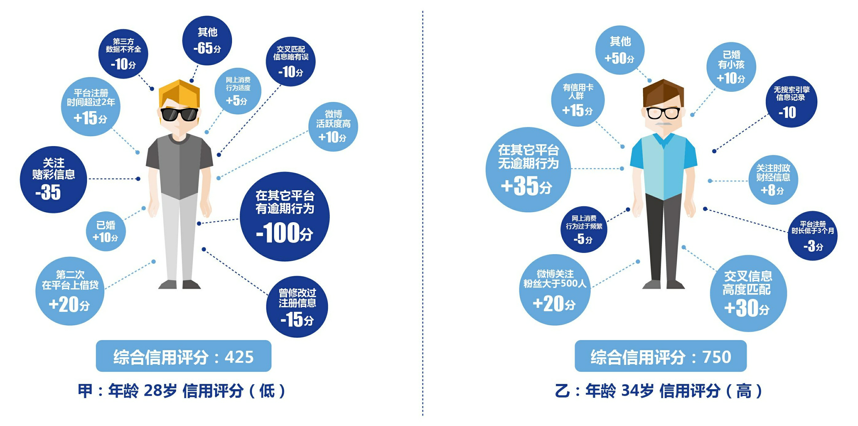 比你更了解你,浅谈用户画像 