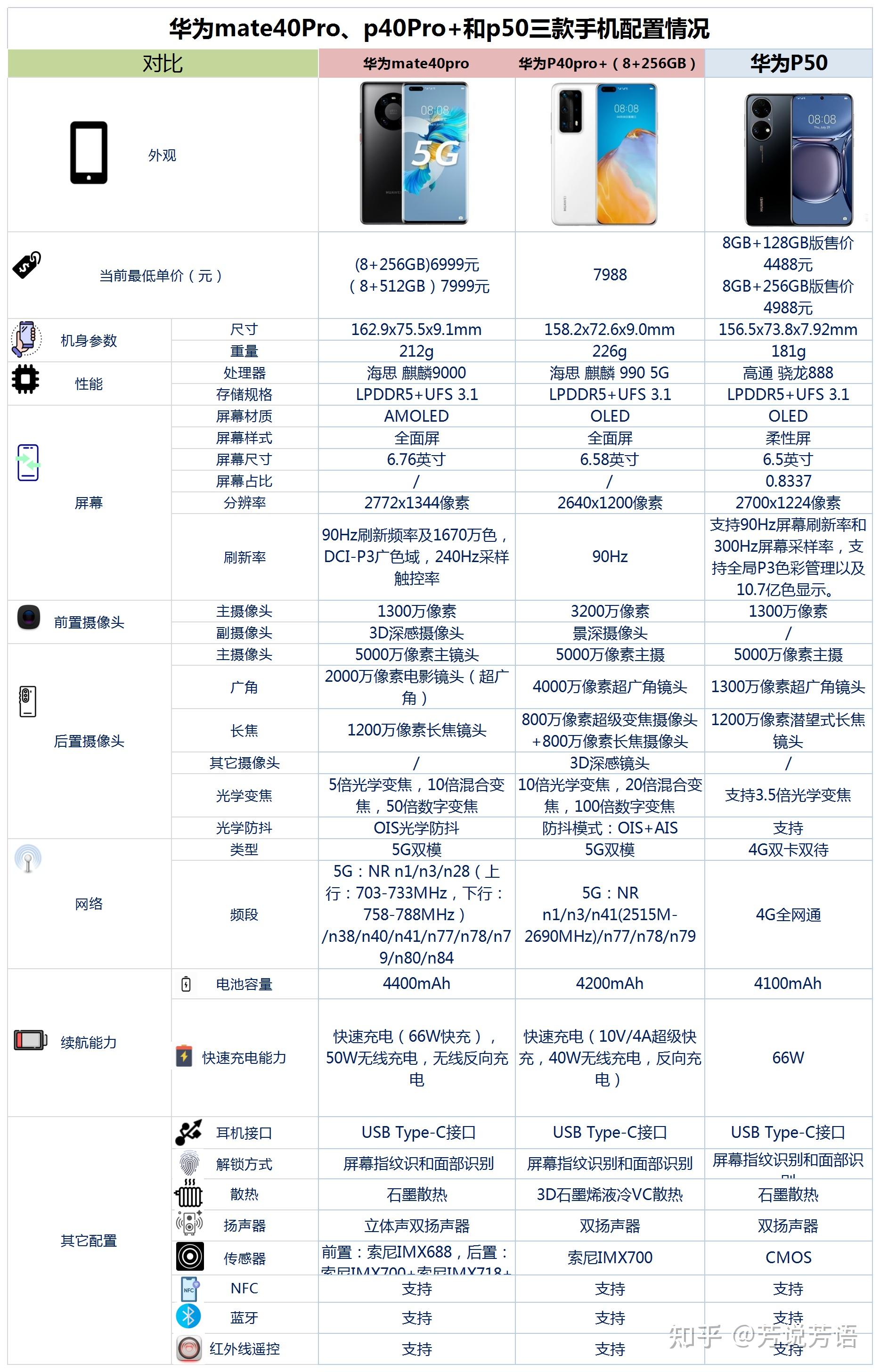 华为p40pro充电器参数图片