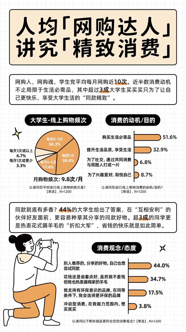 宿舍改造 服饰穿搭 淘宝拍照成为大学生偏爱找同款的流行方式 知乎