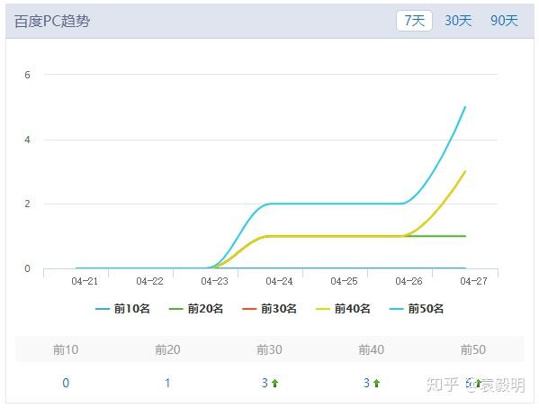 SEO最强的营销分析工具 谷歌在职专家对于最新SEO优化的15点建议-幽灵米 SEO最强的营销分析工具 谷歌在职专家对于最新SEO优化的15点建议-幽灵米