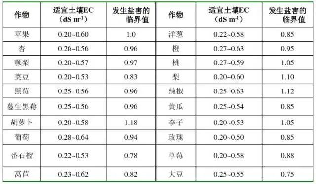 土壤知识汇总!