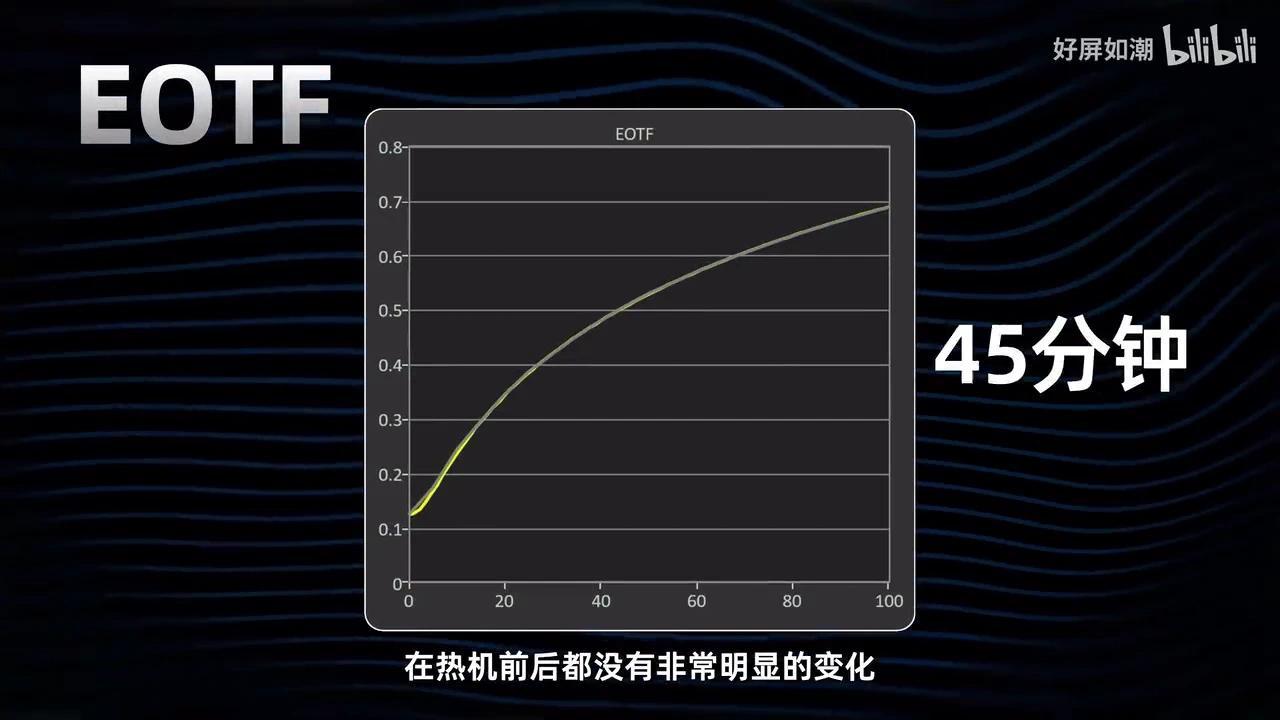 Utif 它的灯珠实在是太多了!AOC AG275UXM2详细评测 27英寸 4K 160Hz 双模 MiniLED - 知乎