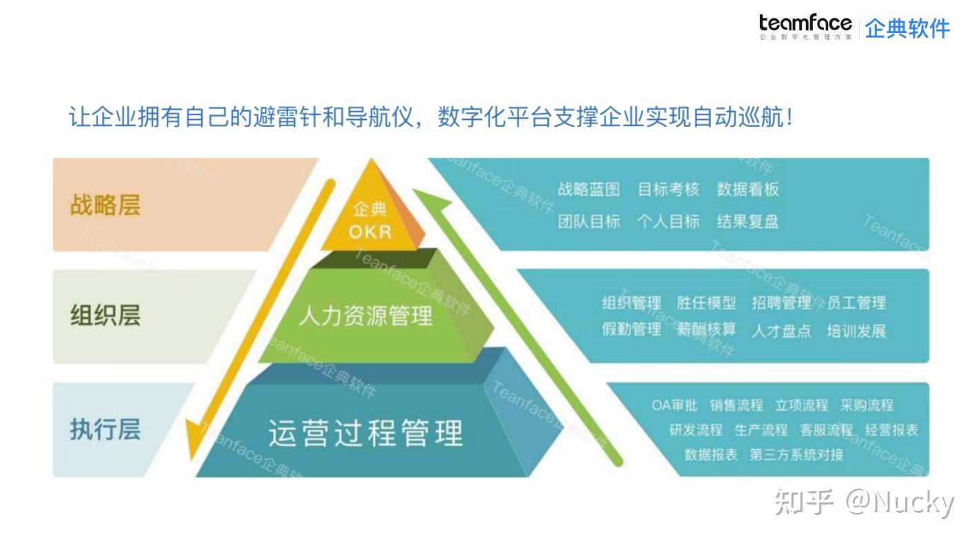 企业降本增效与数字化转型 - 知乎