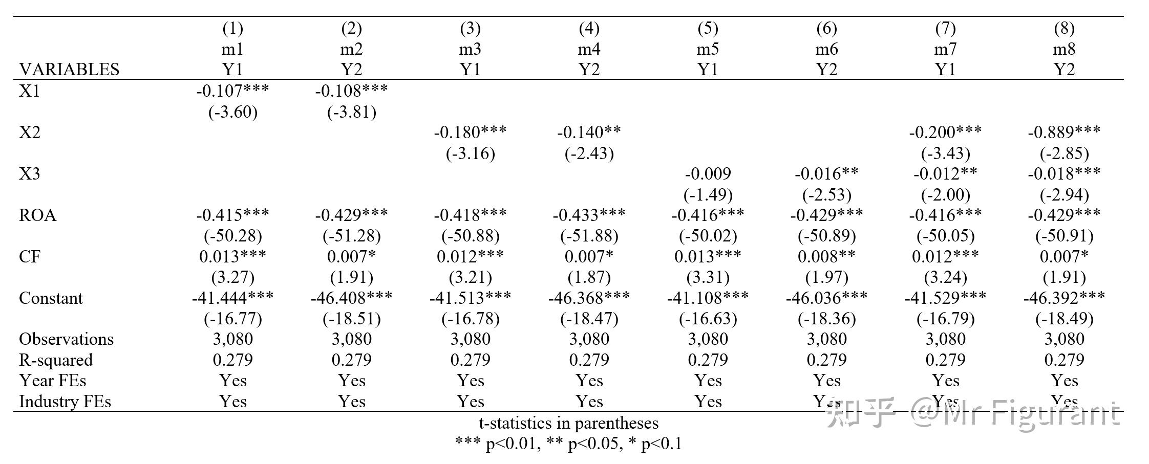 Stata 