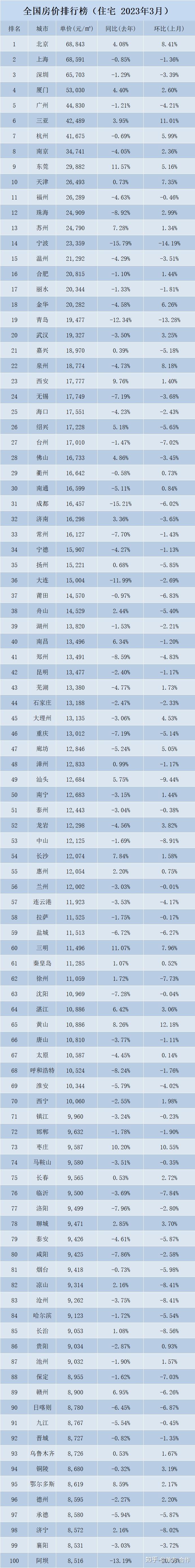 最新2023全國300城房價熱點城市區域房價地圖