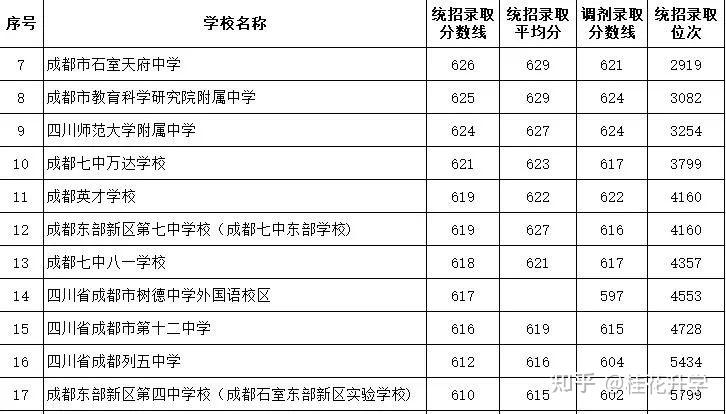 独家成都高中4大梯队四年谁在不断努力前进