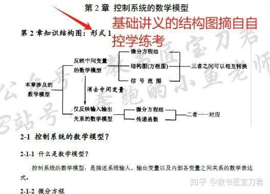 控制考研产品资料展示1讲义篇讲义优势和冲刺讲义的迭代