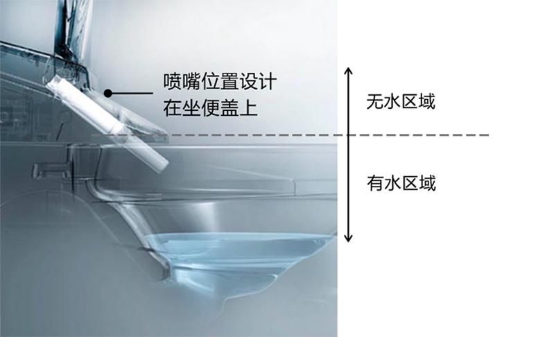 普通马桶和卫洗丽的区别你选装哪个