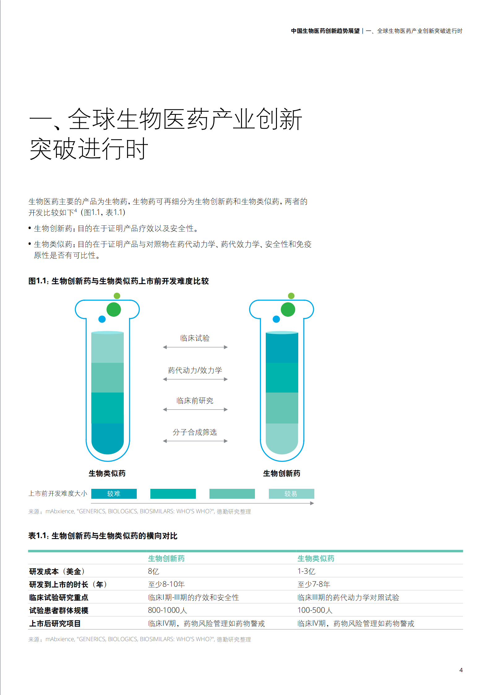 中国生物医药创新趋势展望