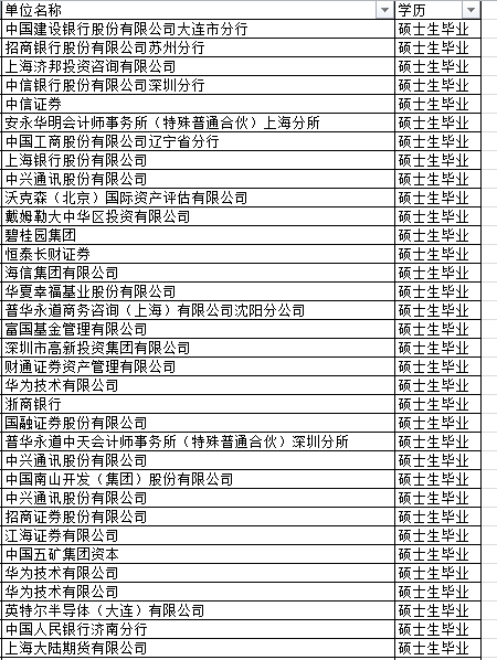 18考研学硕会计学,纠结是考综合类985院校,还