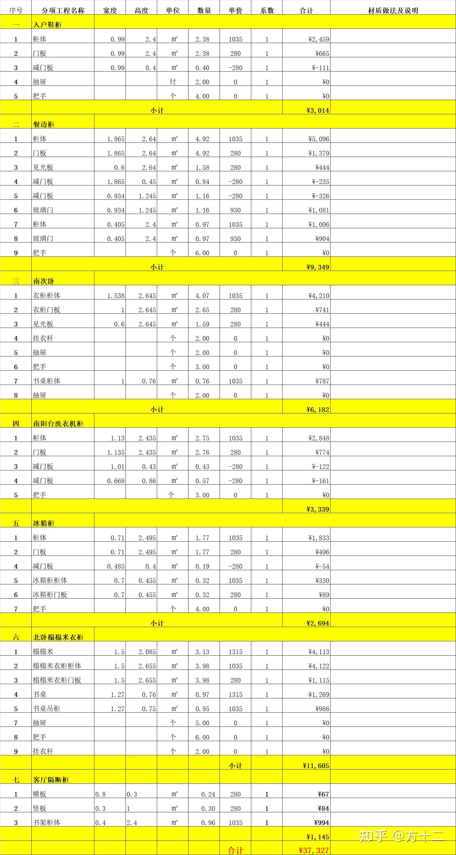 求帮助全屋定制飞美给的报价单合不合理