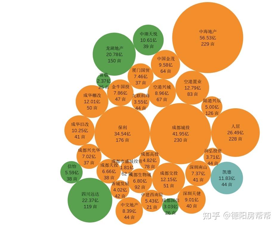 2022年德陽城南計劃供地600餘畝但是今年不宜賣地