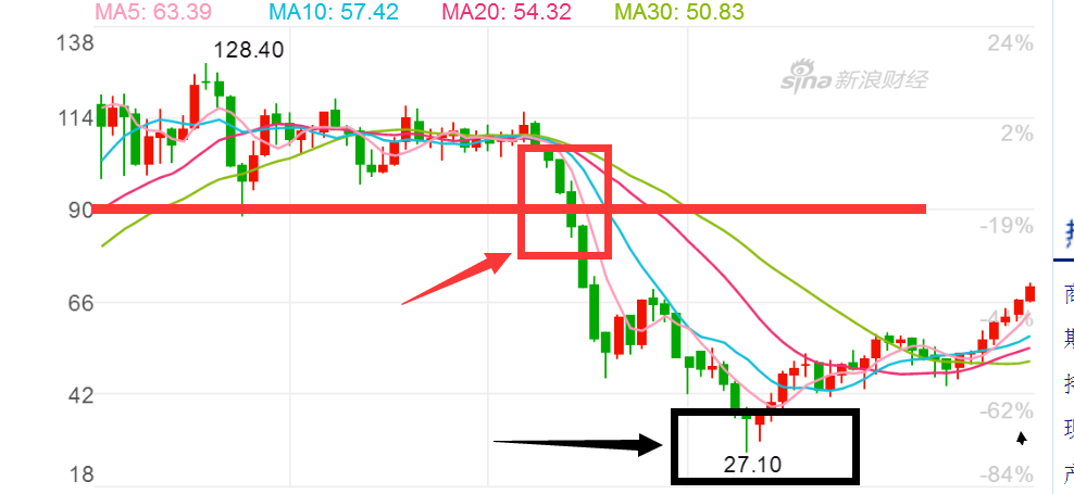 中国从俄罗斯进口天然气的价格高不高?