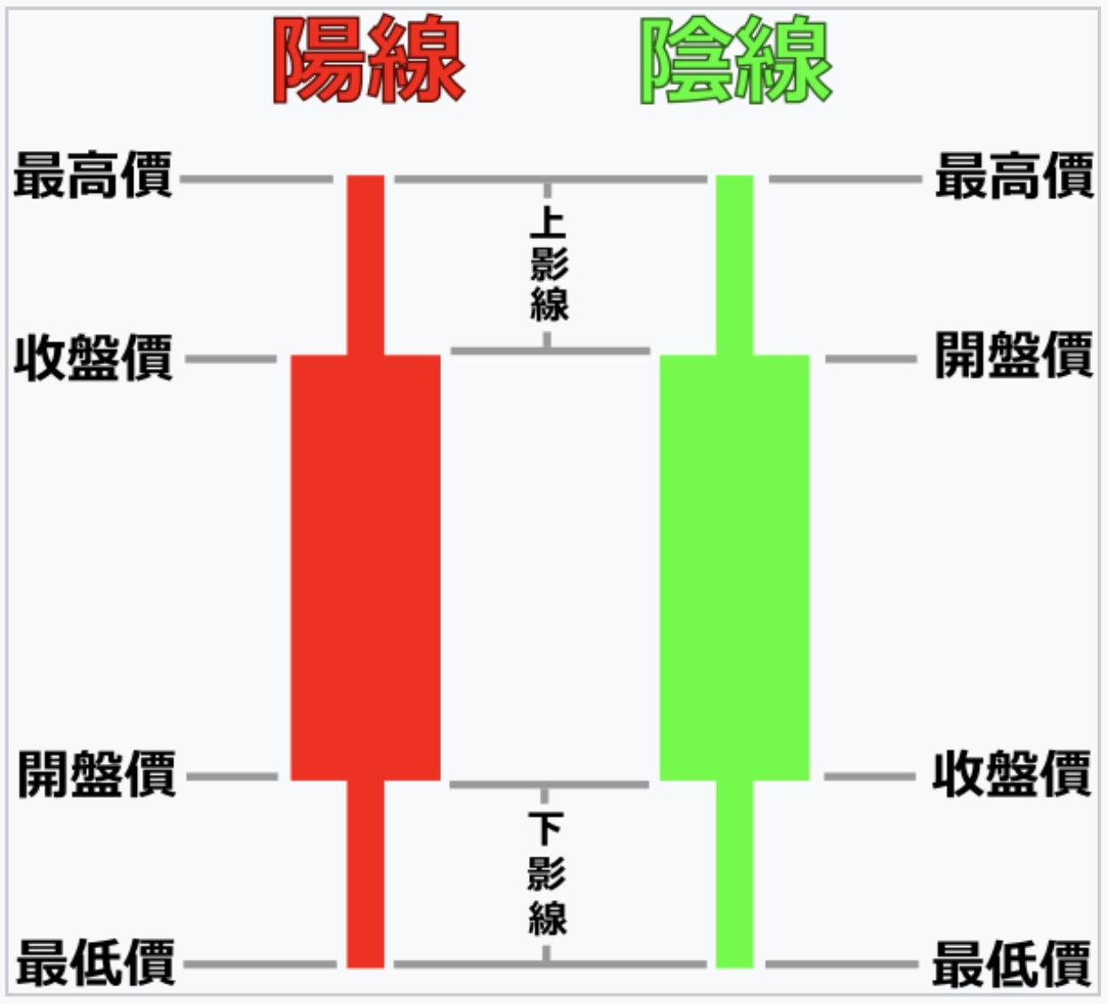 K线图技术分析入门- 知乎
