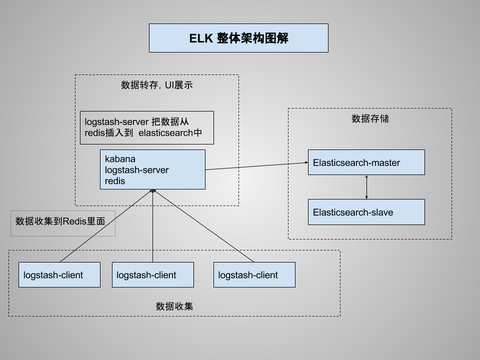 图标