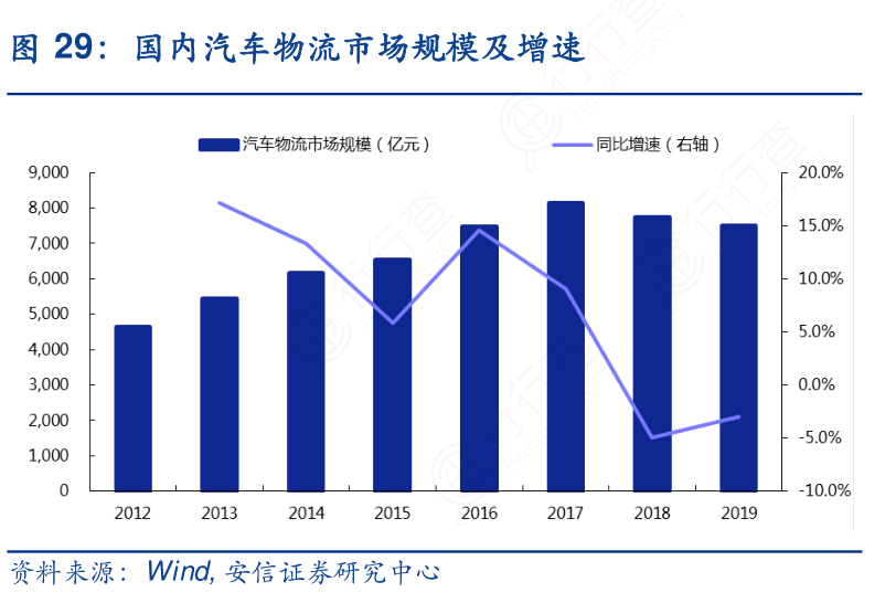 物流30億又一家車領域全產業鏈物流服務提供商獲30億人民幣戰略投資