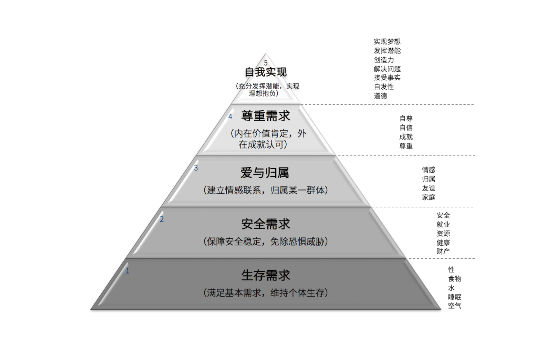 最实用的十大市场分析模型