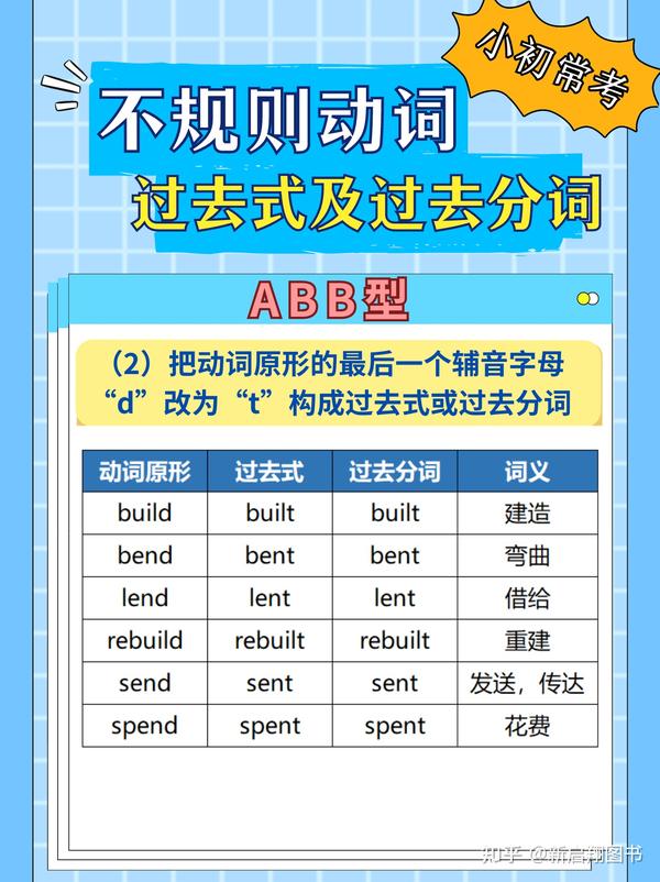 小学和初中常考!英语不规则动词的过去式和过去分词变化类型汇总表 - 知乎