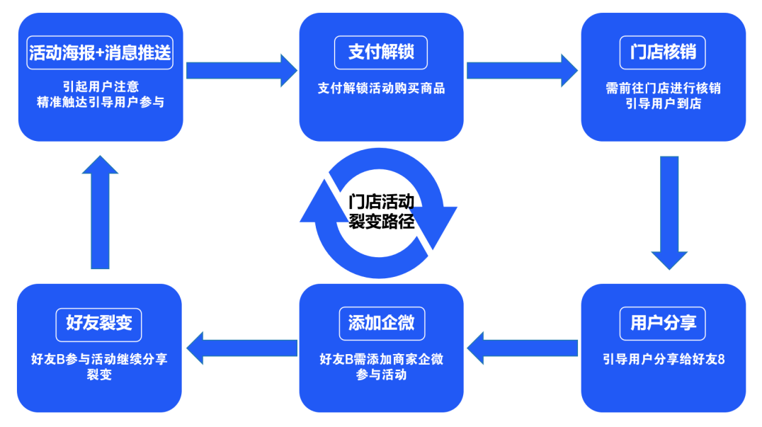 电商公司开发_企业为何要做电商小程序开发呢_开发一个电商平台