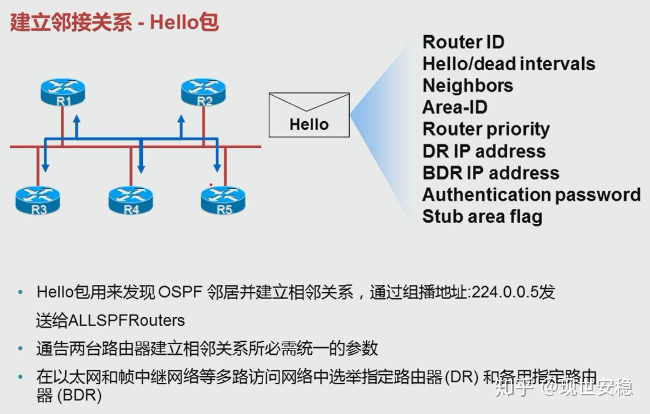 Hart7 通信 _ Hart通信 変換器 – 通信プロトコルについて – SLOQS