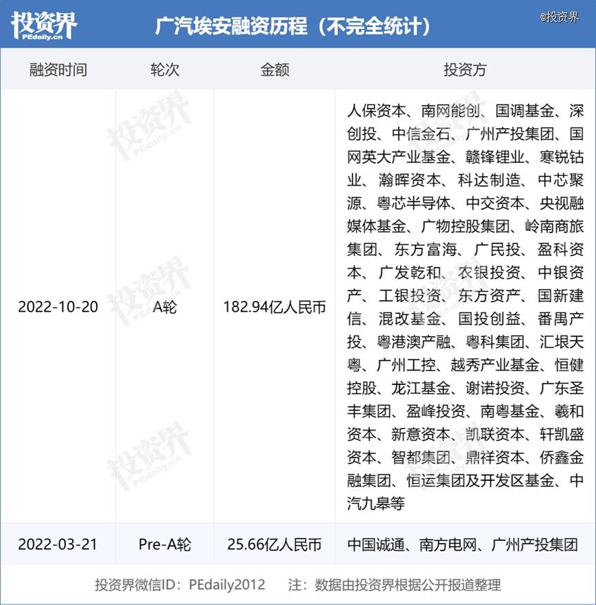 今年新造車集體爆發