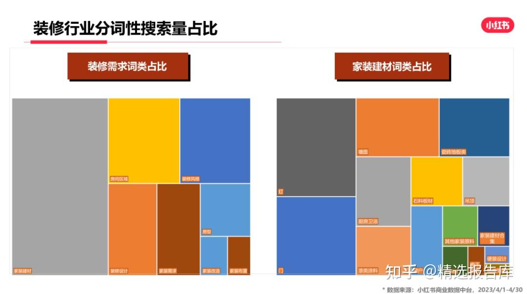 小红书2023年4月家居家装行业月报 - 知乎