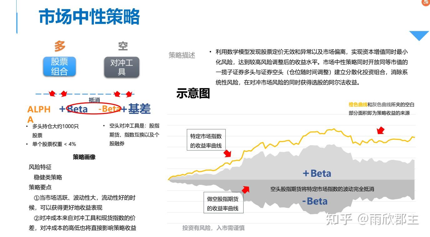 九坤(Ubiquant) 中性美元量化私募基金调研：beta接近0的高杠杆高风险多空产品- 知乎