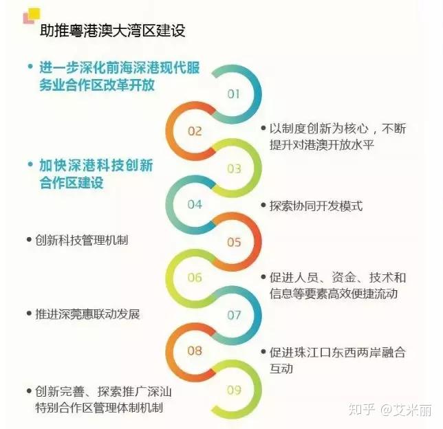 热点|深圳建设先行示范区,大湾区获新机遇 - 知乎