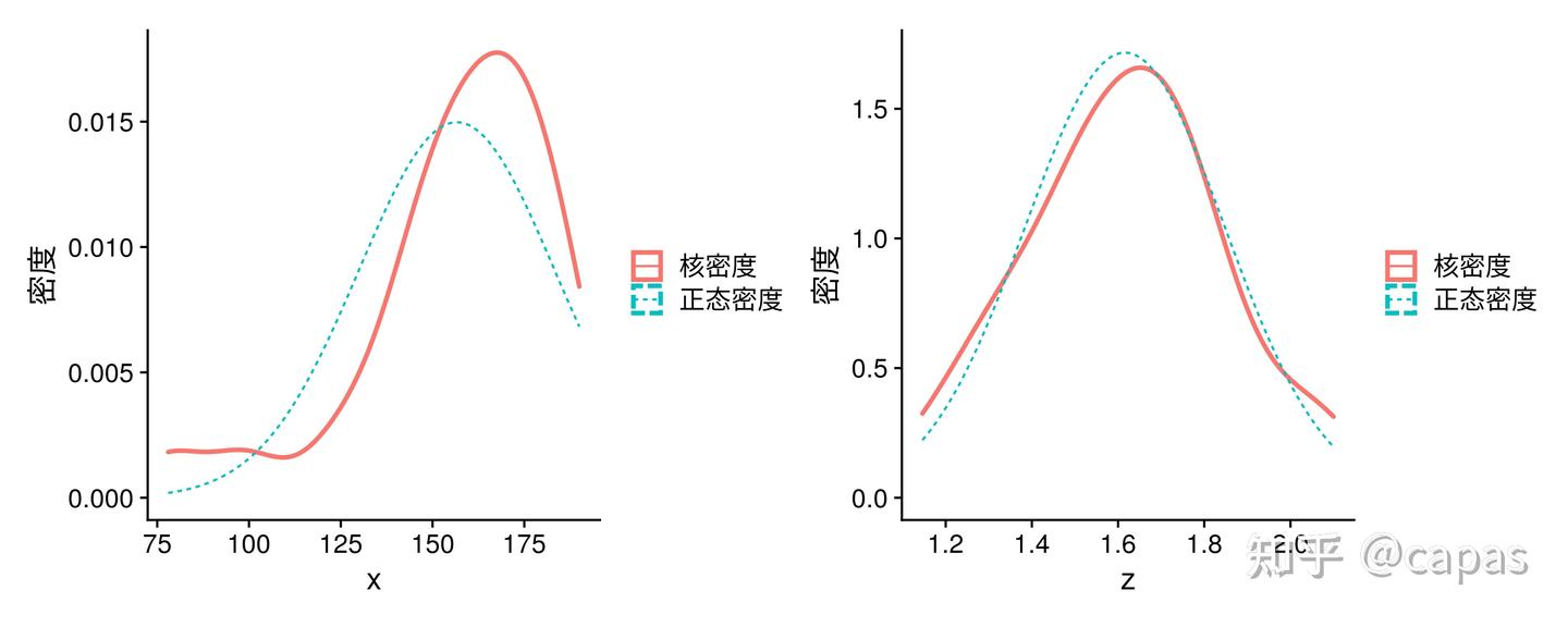 基于Web的统计建模与可视化(8) - 知乎