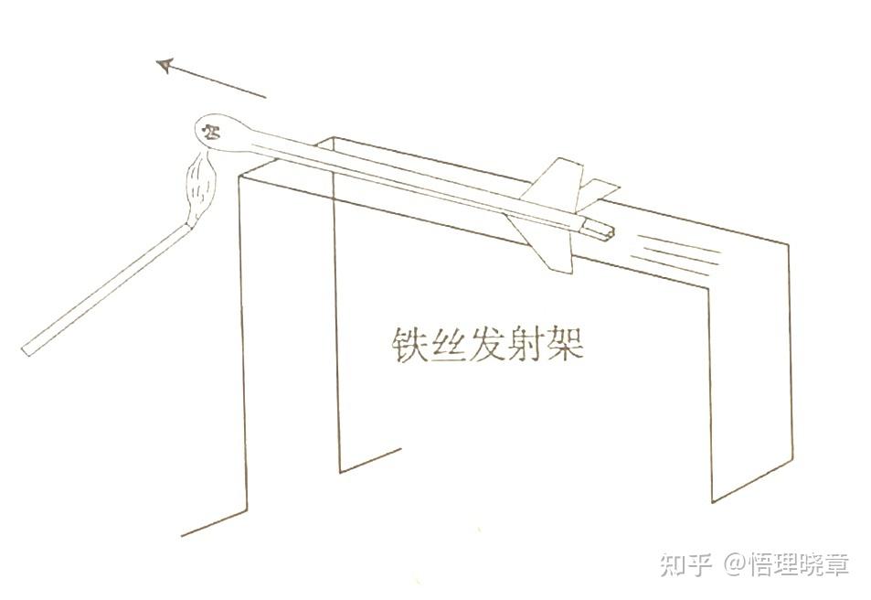 高中物理《关于“反冲运动 ”的小实验》 - 知乎
