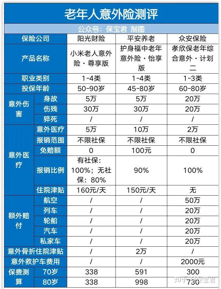 4月意外險全面測評少兒成人老人都有