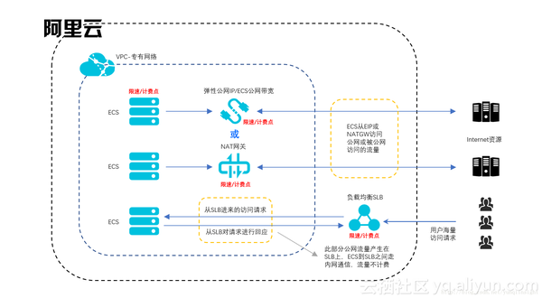 流网示意图图片