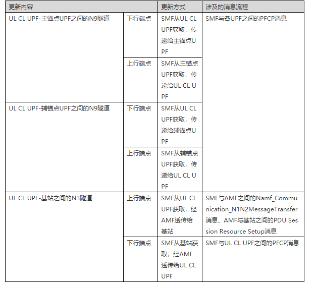 关于cl地址1地址2地址3地址4的信息